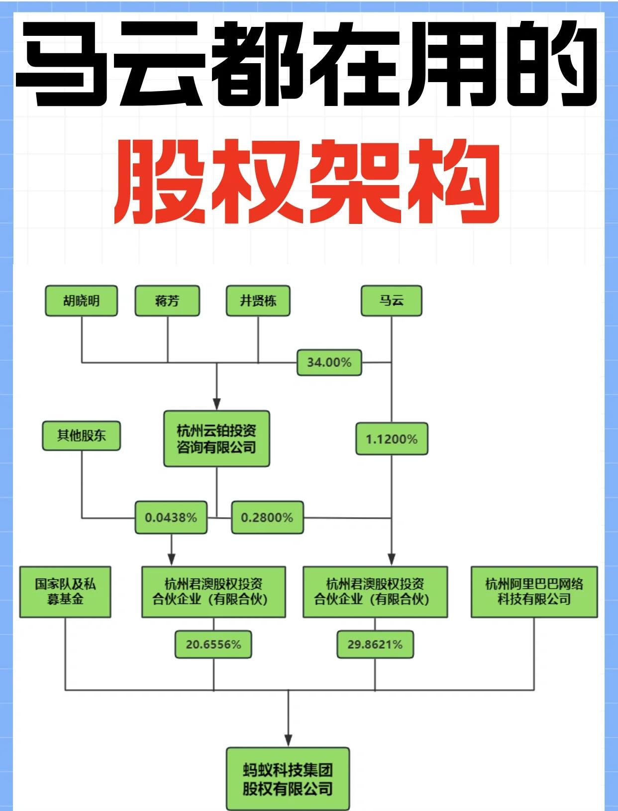 股权激励方案上市(股权激励 上市公司)