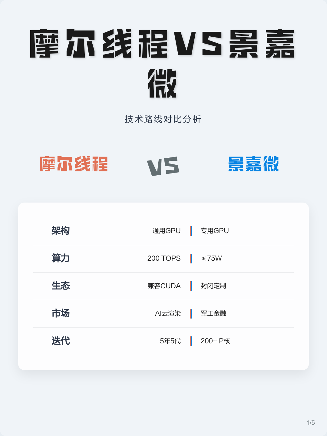 技术路线对比(各种技术路线优劣对比)阿克苏市