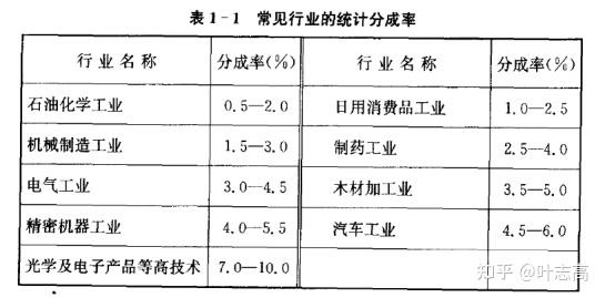 收益法评估参数(收益法的评估模型)阿克苏市