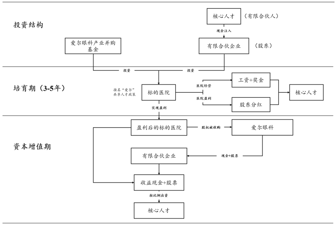 基金设立架构设计(基金设立架构设计流程)阿克苏市