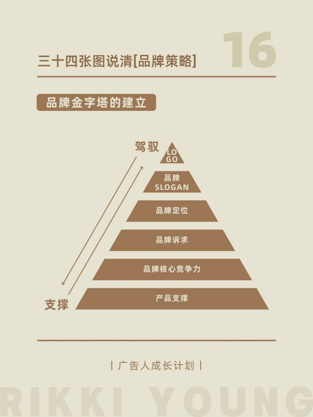 品牌整合策略设计(品牌整合设计是什么)阿克苏市