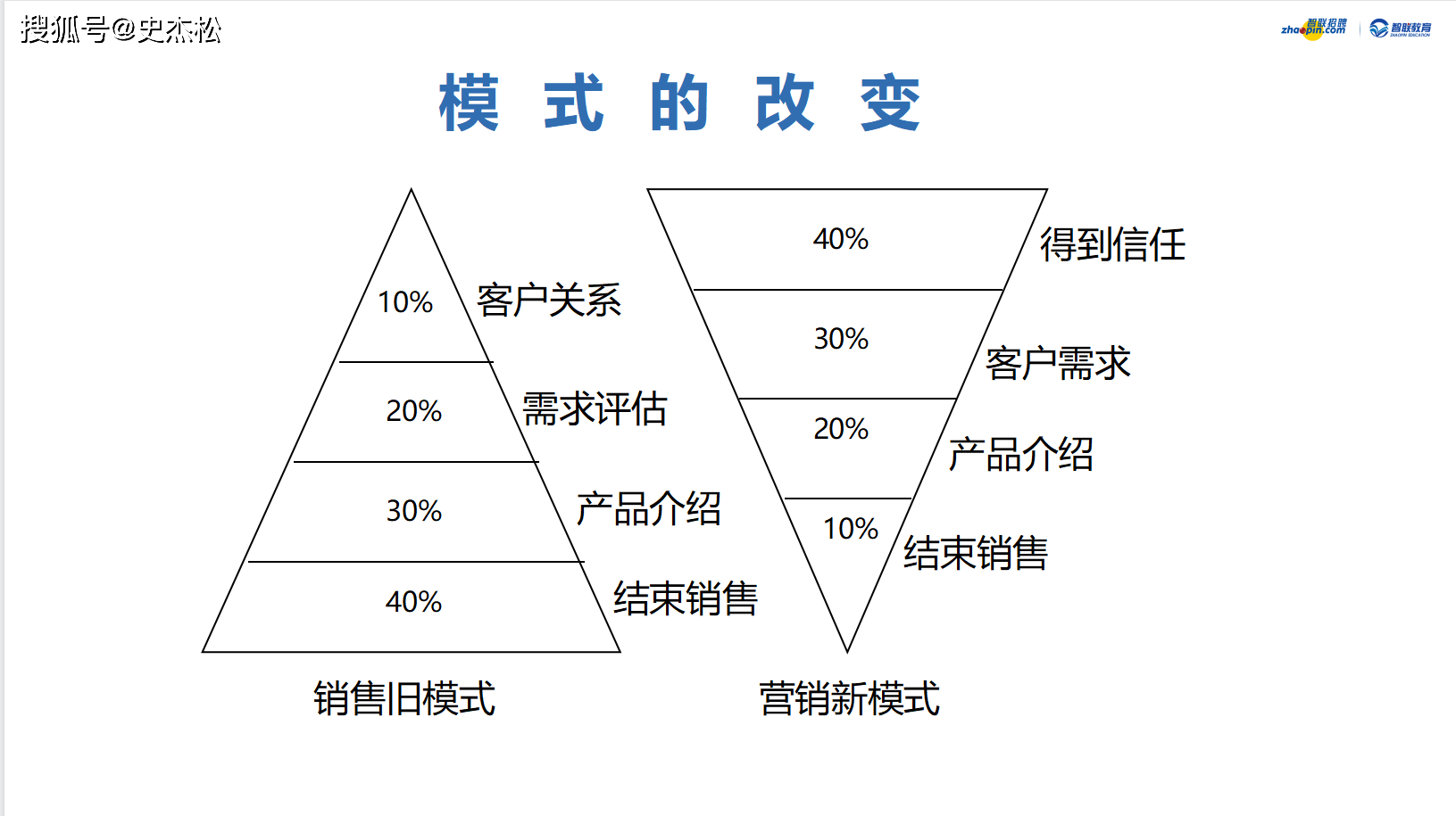 客户整合方案设计(客户整合方案设计案例)阿克苏市