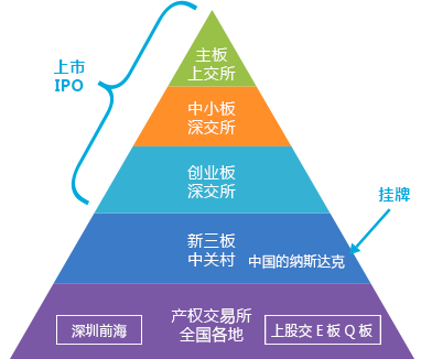 资本路径规划机构(资本路径是什么意思)阿克苏市