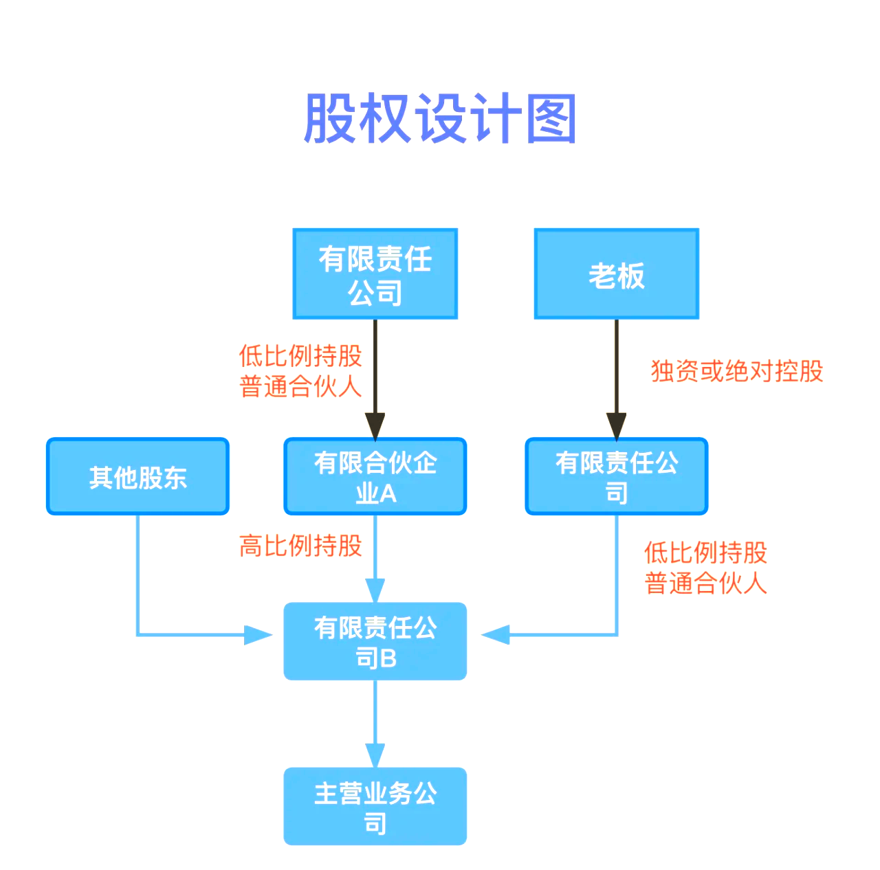 股权设计传承规划(股权设计协议书建议收藏)阿克苏市