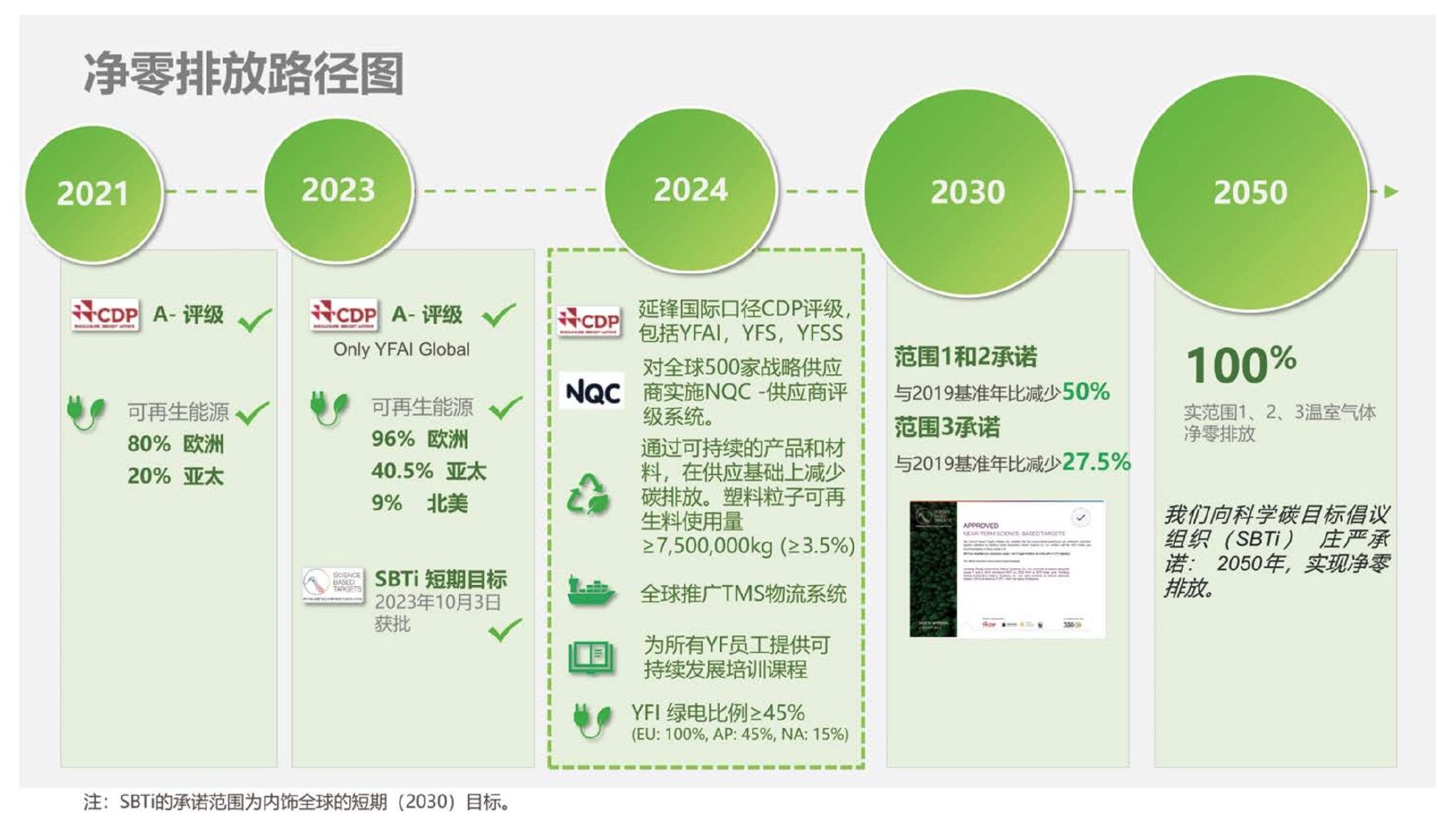 碳中和路径规划(中国碳中和的路径规划)阿克苏市