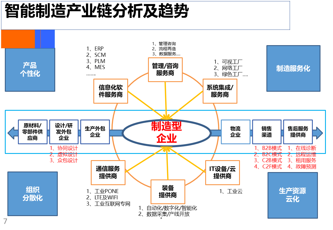 智能制造行业方案(智能制造行业方案范文)阿克苏市