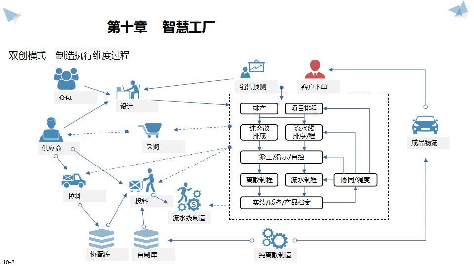 智能制造行业方案(智能制造行业方案范文)阿克苏市