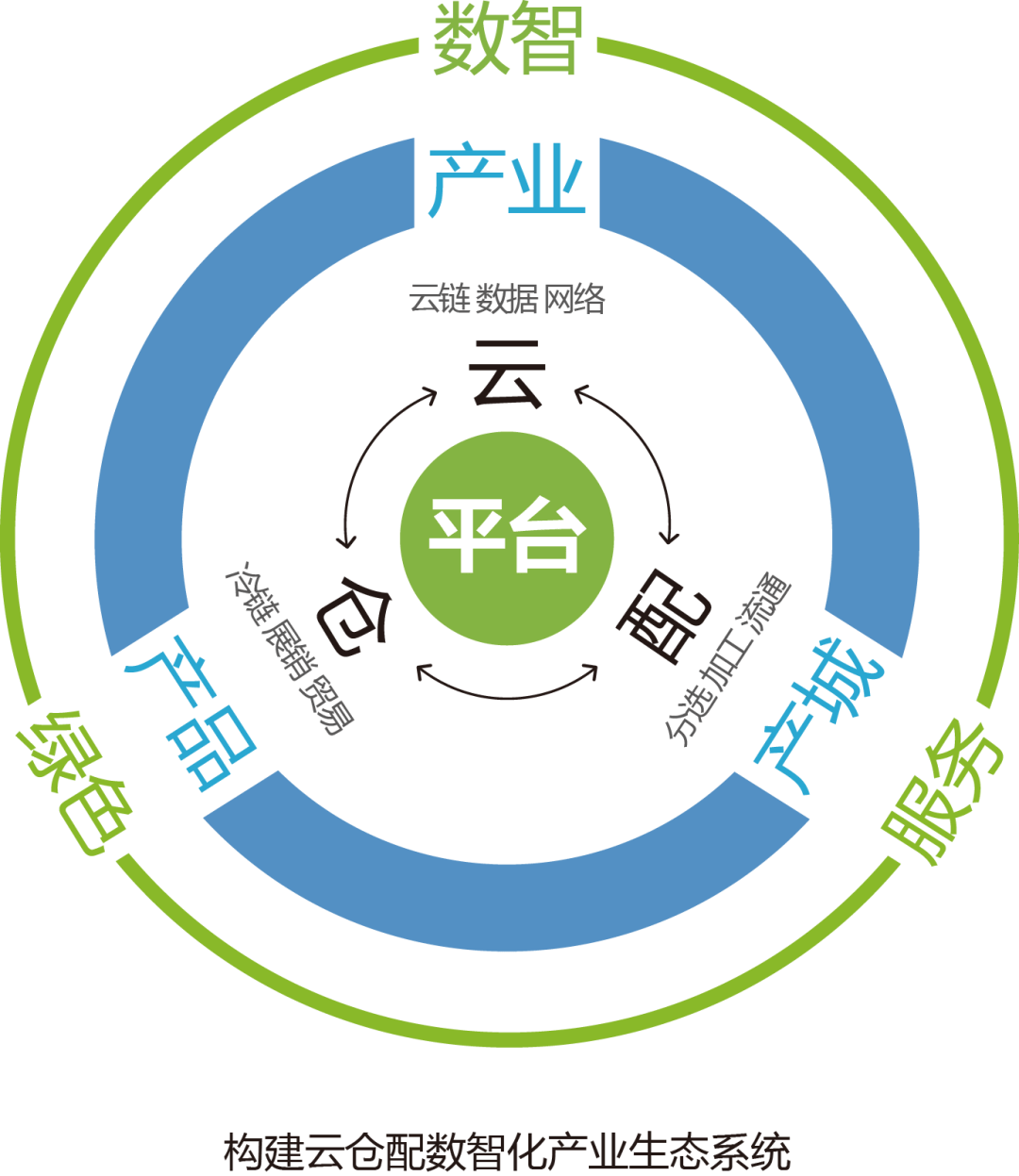 产业资本对接服务(产业资本对接服务有哪些)阿克苏市