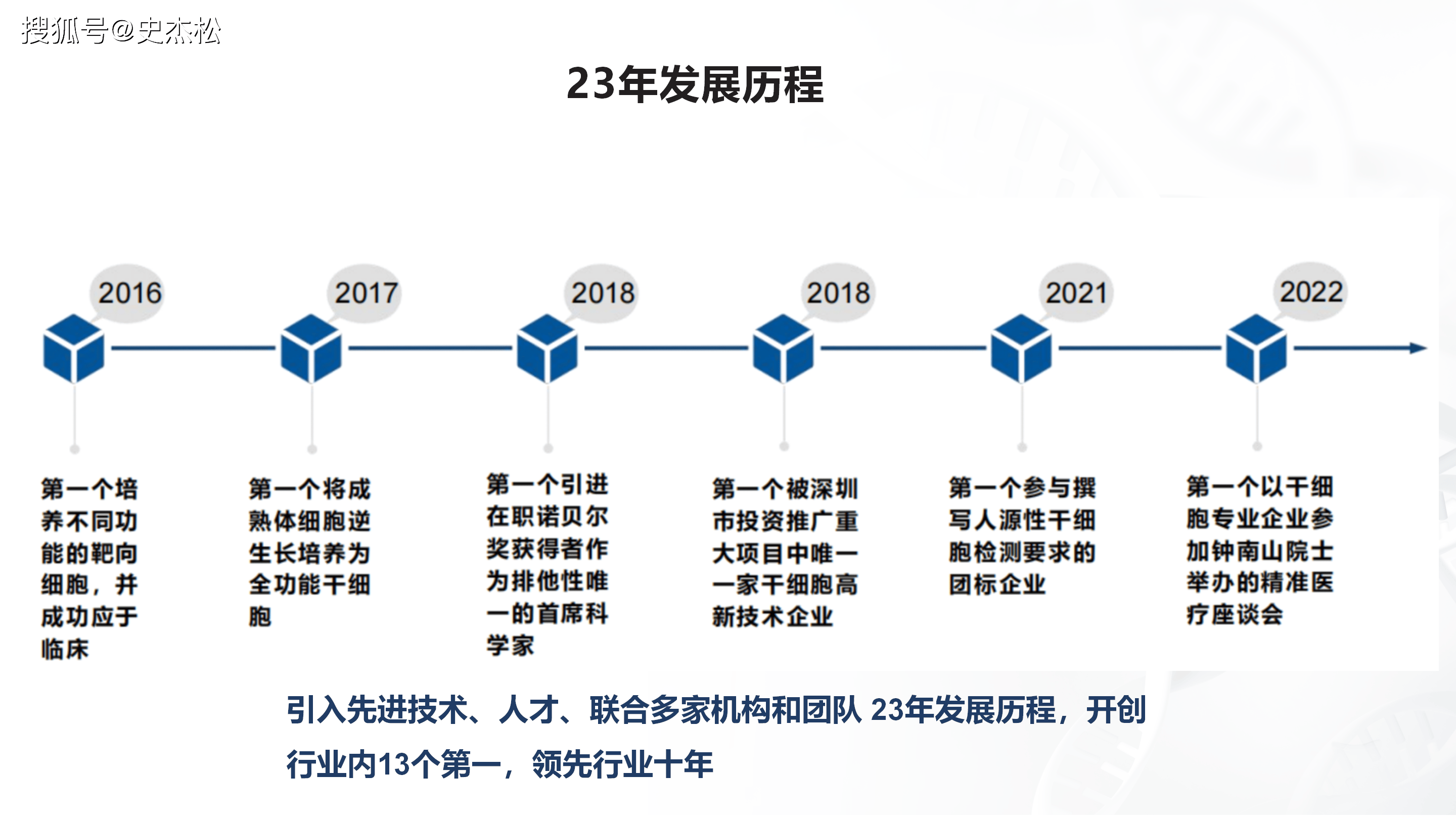 组织进化案例研究(组织进化是什么意思)阿克苏市