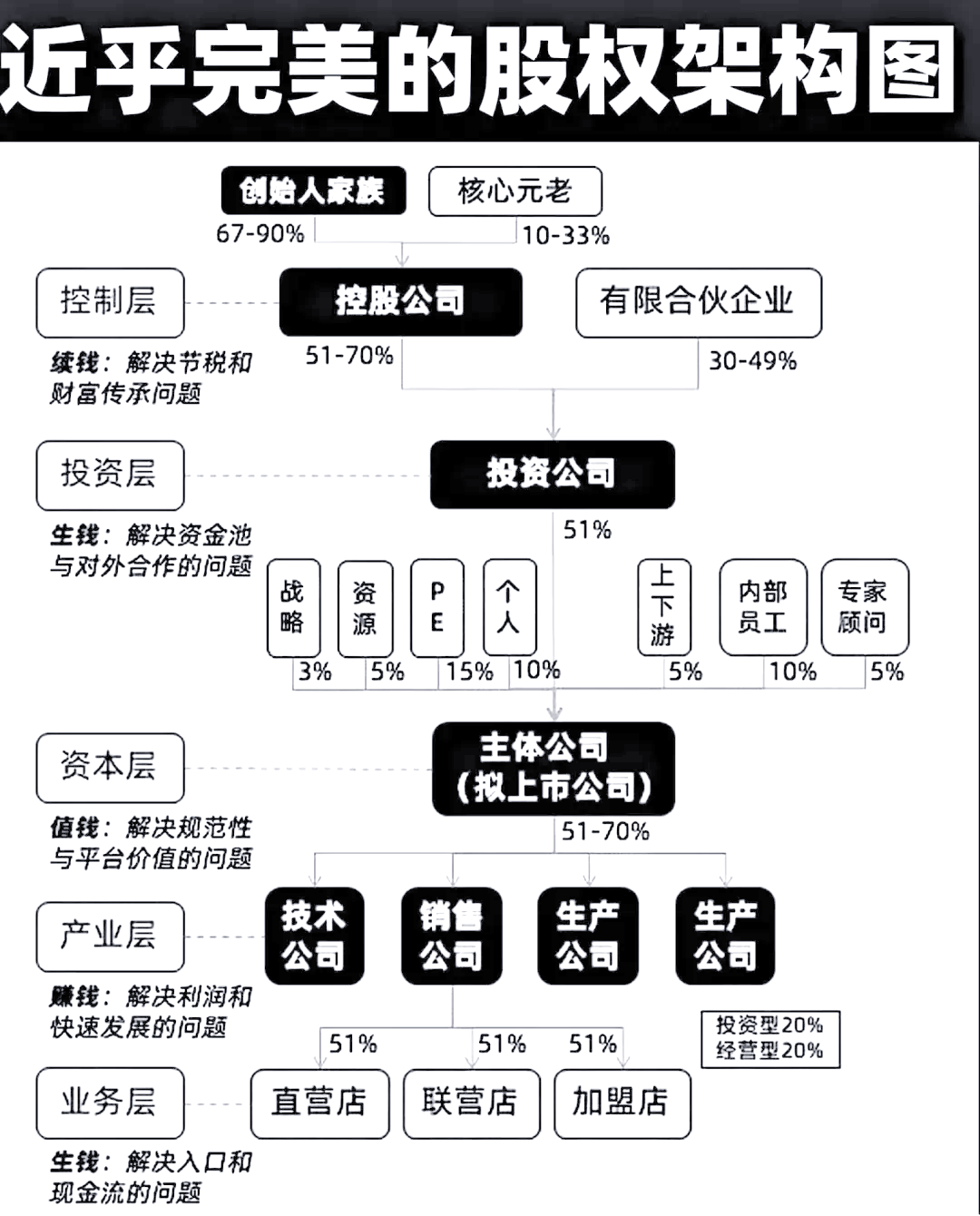 股权架构设计模板(股权架构设计方案范本)阿克苏市