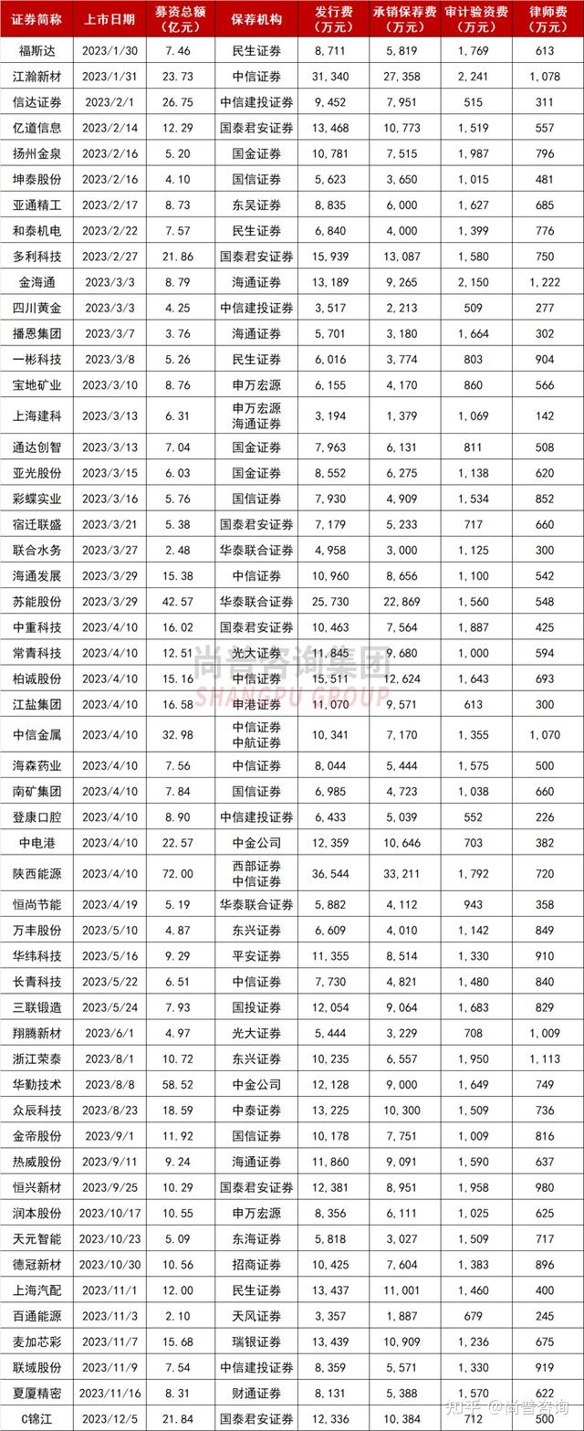 上市板块定位案例(各个板块上市条件一图看懂)阿克苏市