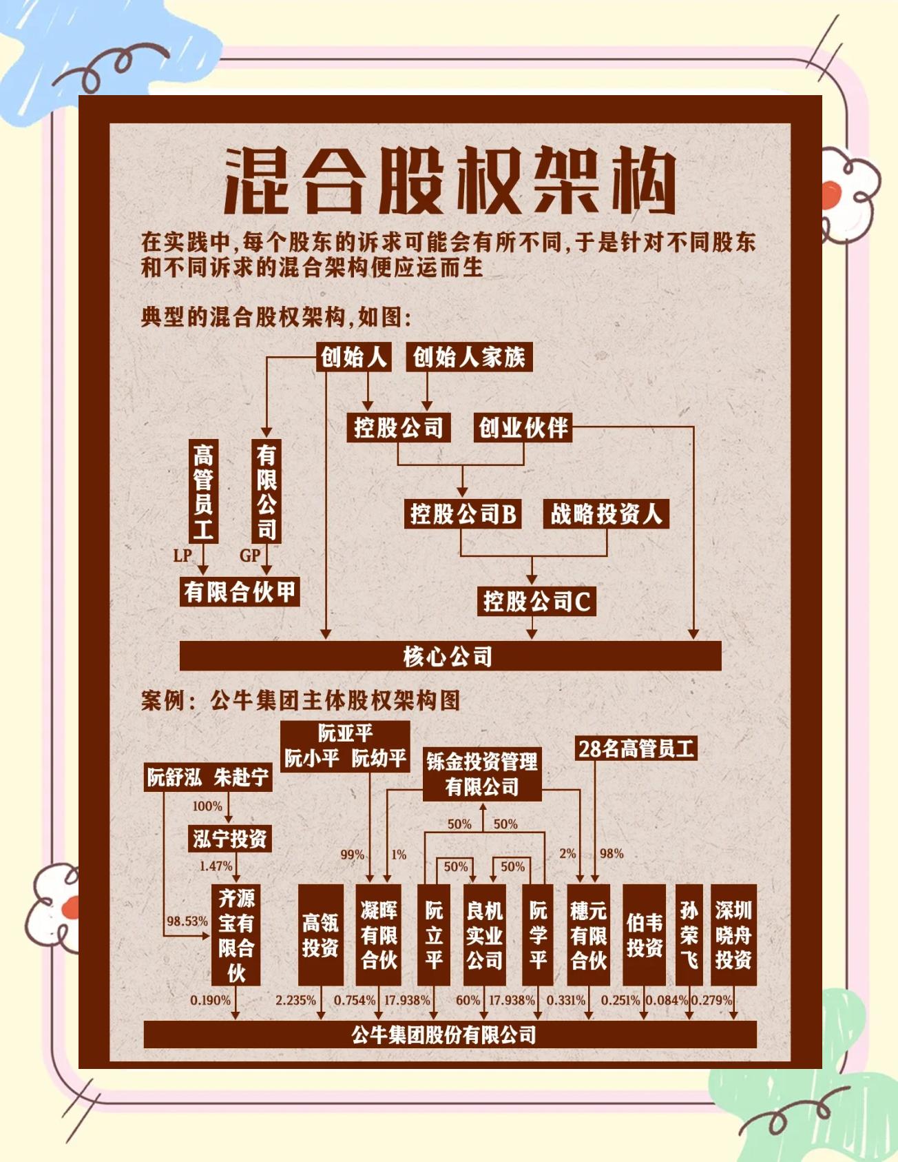 股权架构设计机构(股权架构设计机构有哪些)阿克苏市