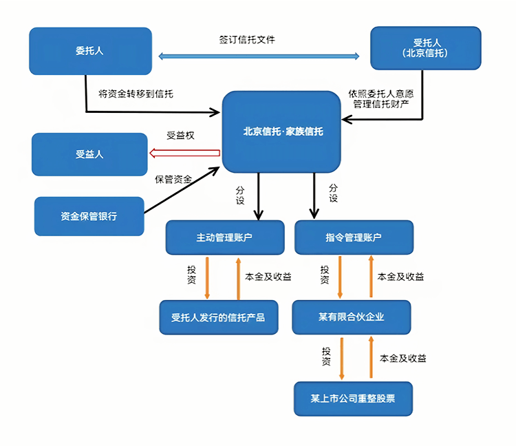 最优交易结构设计(最优价格模型的建立及其解法)阿克苏市