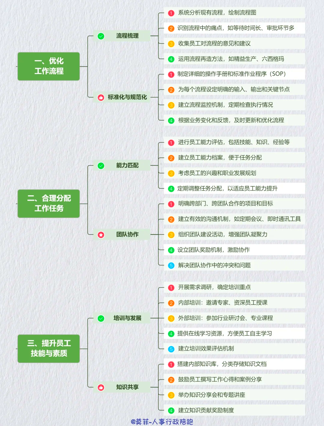 资本效率提升路径(资本的效率提高会导致经济增长速度下降)阿克苏市
