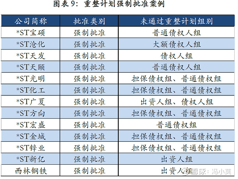 破产重整方案设计(破产重整方案设计审查意见)阿克苏市