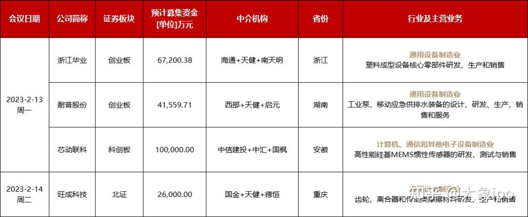 IPO申报日历查询(ipo申报期是什么意思)阿克苏市