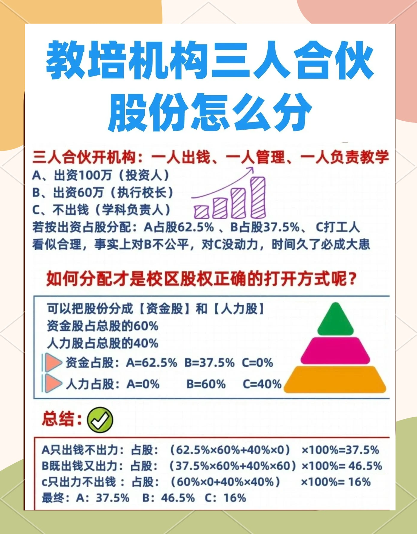 股权设计公平性(股权设计公平性要求)阿克苏市