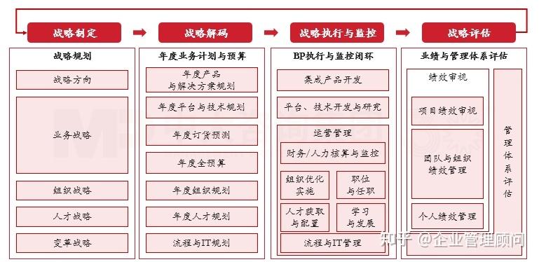 战略执行陪跑服务(战略执行系统培训心得)阿克苏市