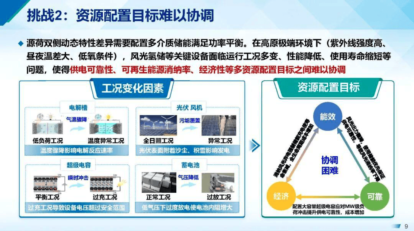 产能优化整合方案(产能优化提高生产规模)阿克苏市