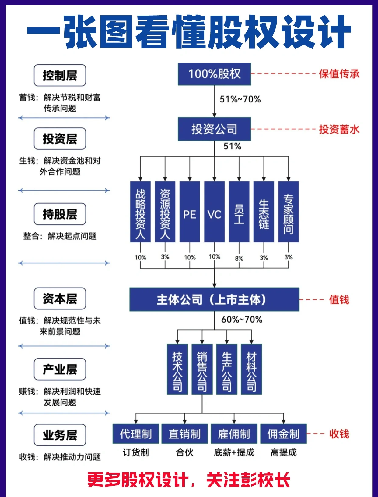 股权架构设计案例(股权架构设计方案范本)阿克苏市