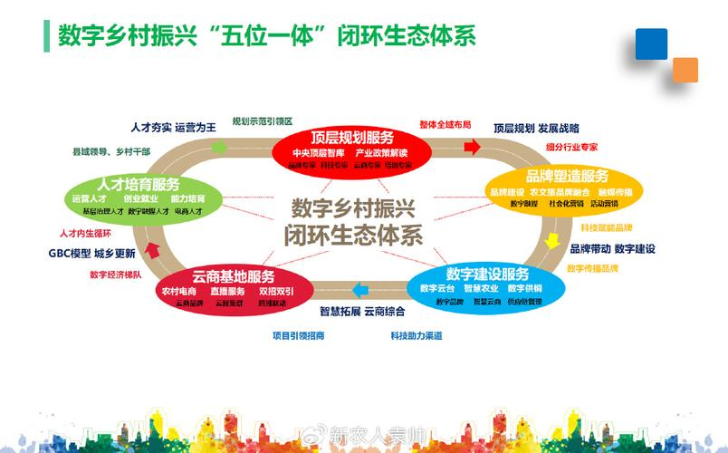 产业生态布局咨询(产业生态发展路线图)阿克苏市