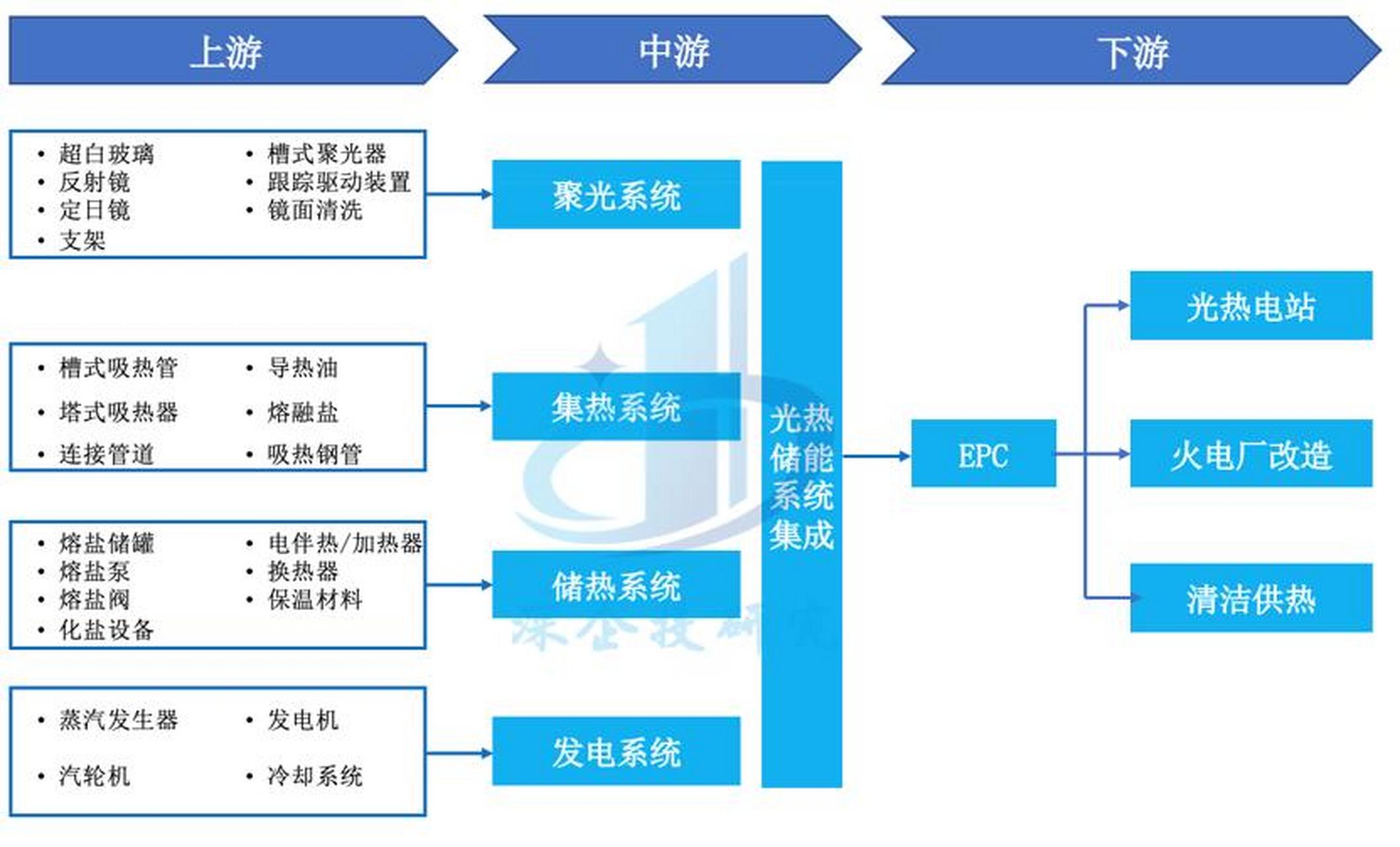 储能产业链融资(储能产业链融资现状)阿克苏市
