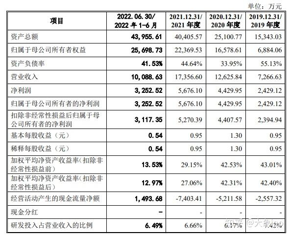 IPO过会日历查询(ipo近期过会公司名单)阿克苏市
