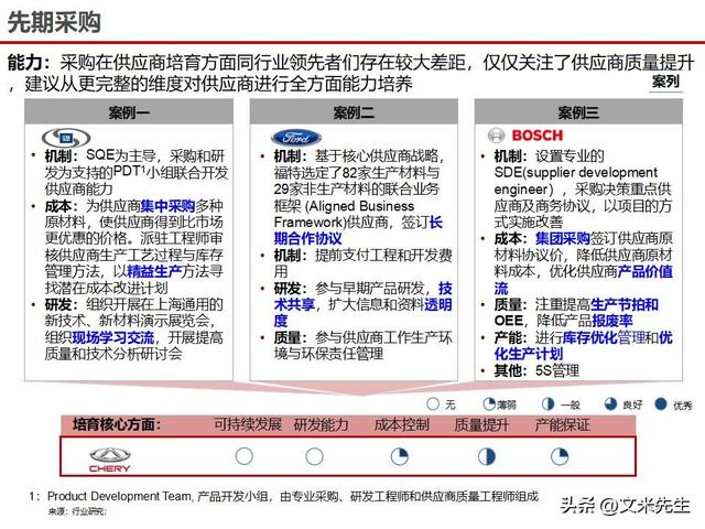 战略采购协同方案(战略采购协同方案怎么写)阿克苏市