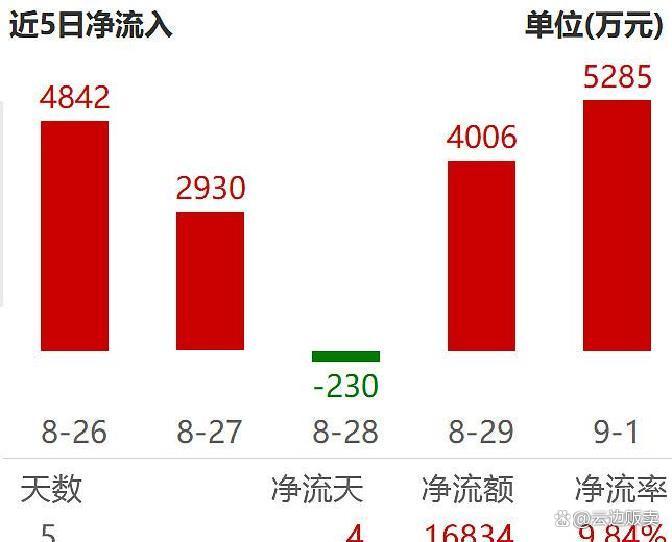 上市板块定位风险(上市各种板块什么意思?)阿克苏市