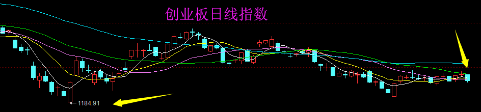 上市板块定位风险(上市各种板块什么意思?)阿克苏市