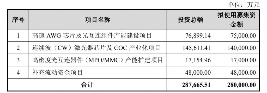 产能整合并购方案(产能过剩型并购案例)阿克苏市