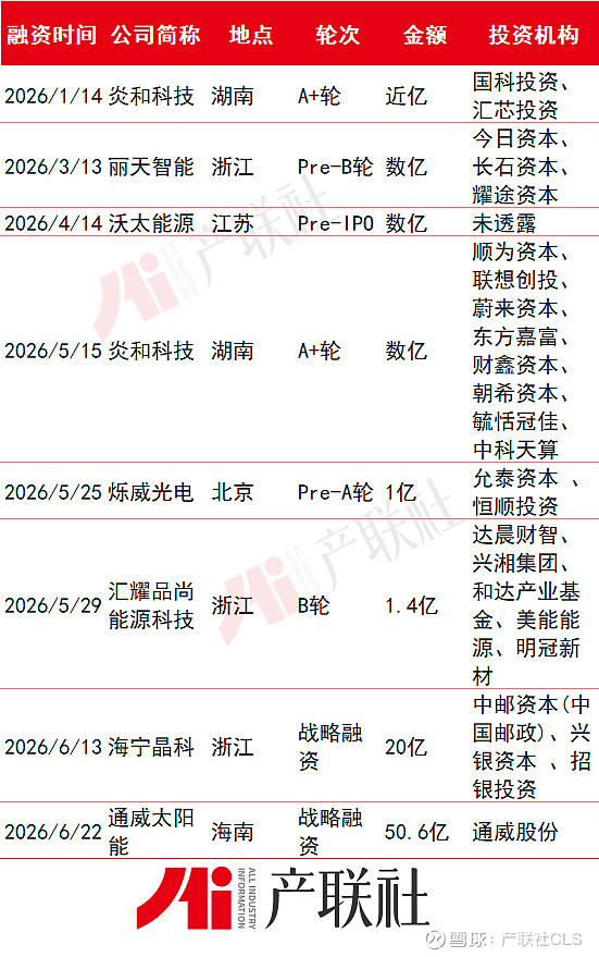 光伏产业链融资(光伏发电融资模式)阿克苏市