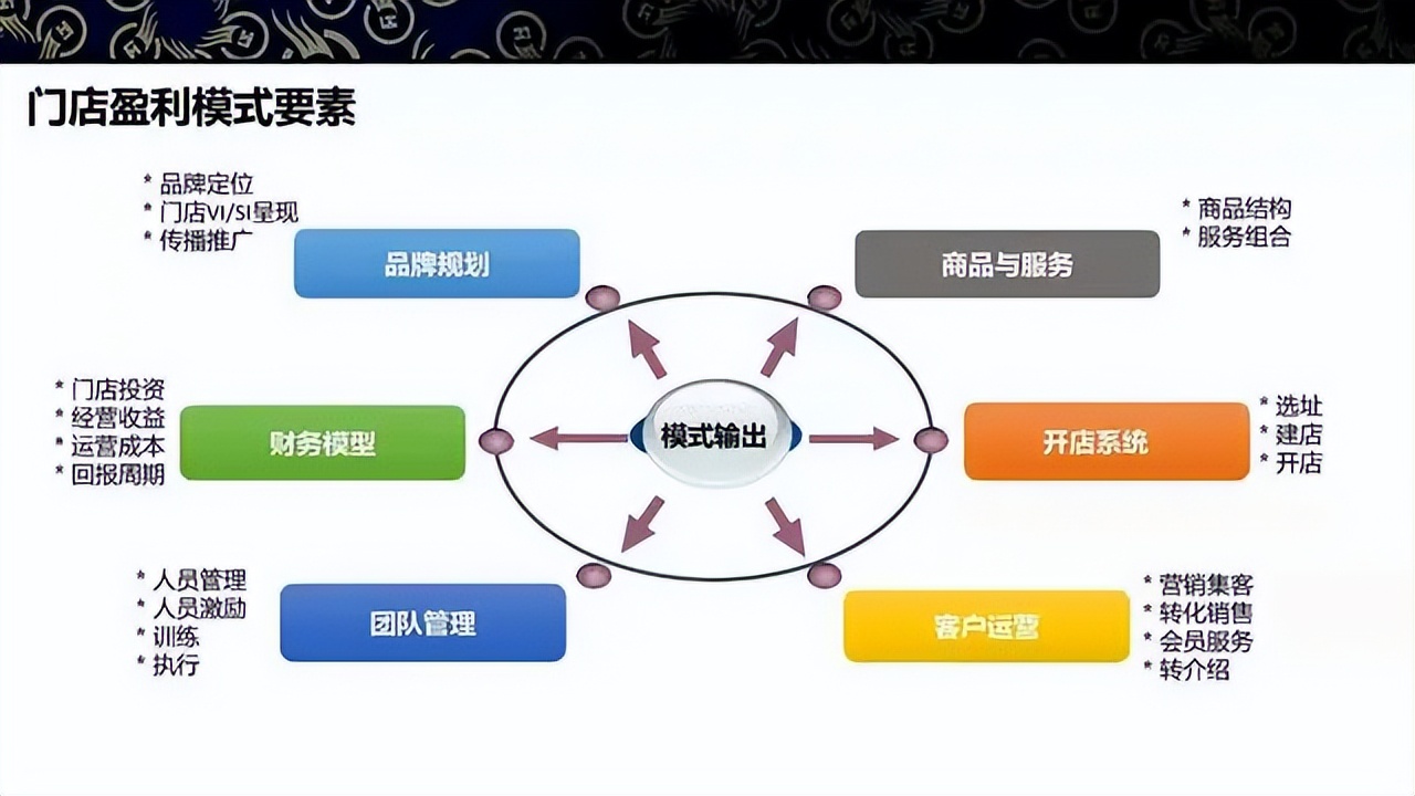 商业模式升级案例(商业模式升级案例范文)阿克苏市