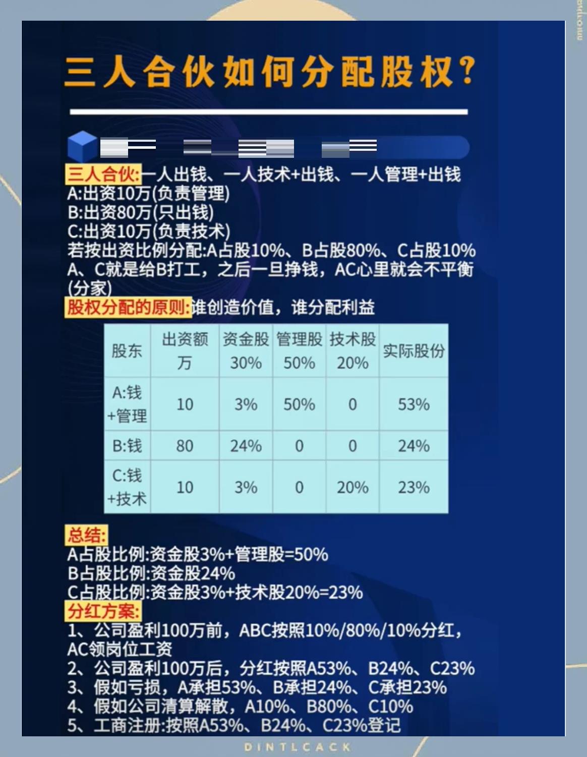 股权分配成功案例(股权分配成功案例怎么写)阿克苏市