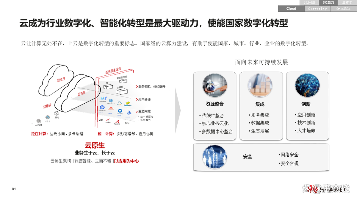 数字化转型案例(数字化转型案例ppt)阿克苏市