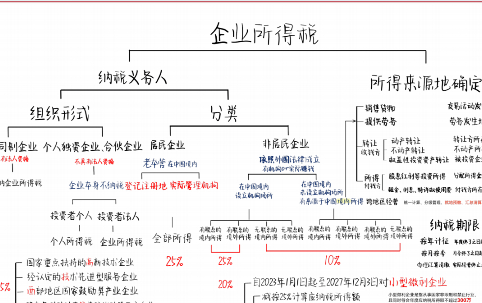 再融资税务筹划(筹划再融资利好还是利空)阿克苏市