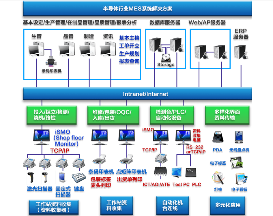 行业解决方案机构(行业解决方案事业部)阿克苏市
