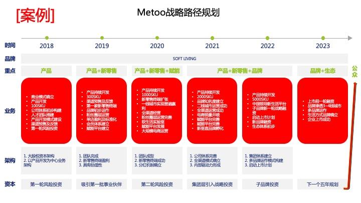 战略路径规划咨询(战略路径是什么意思)阿克苏市