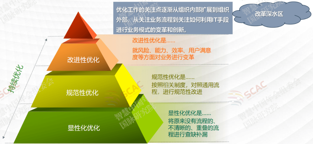 产业顶层设计服务(产业顶层设计服务是什么)阿克苏市 产业顶层设计服务(产业顶层设计服务是什么)阿克苏市
