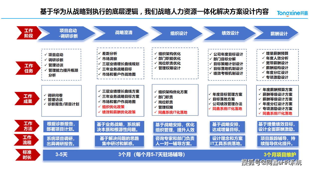 企业组织变革咨询(企业组织变革的四种方式)阿克苏市