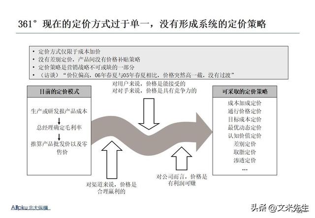 企业战略诊断(企业战略诊断包括)阿克苏市