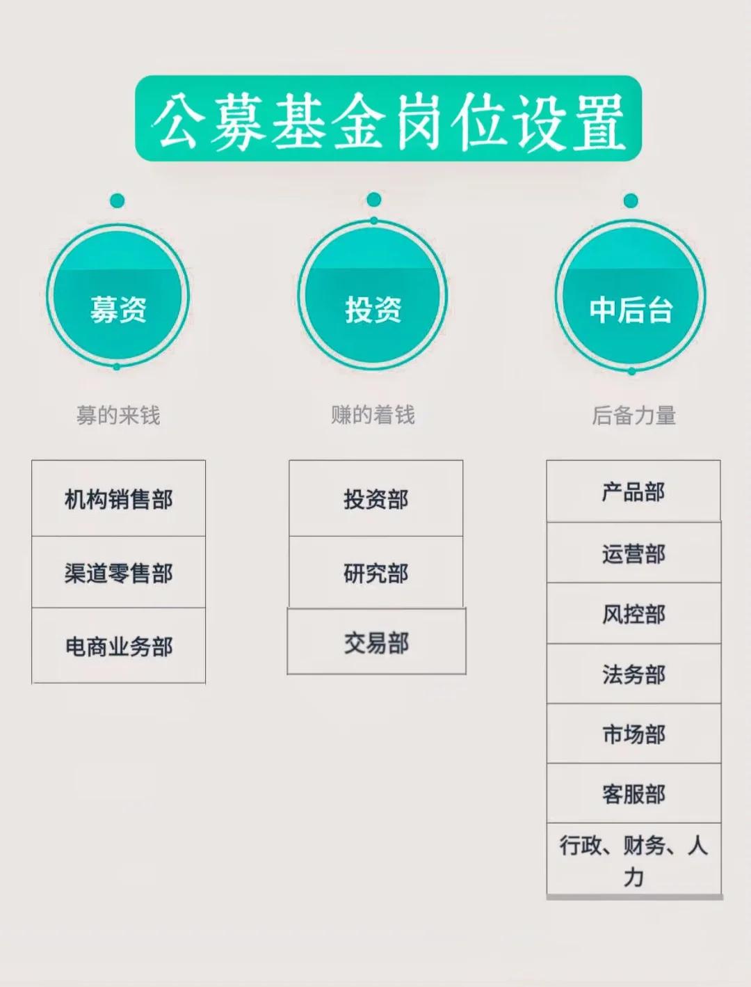 岗位维度股权调整(岗位股权是什么意思)阿克苏市