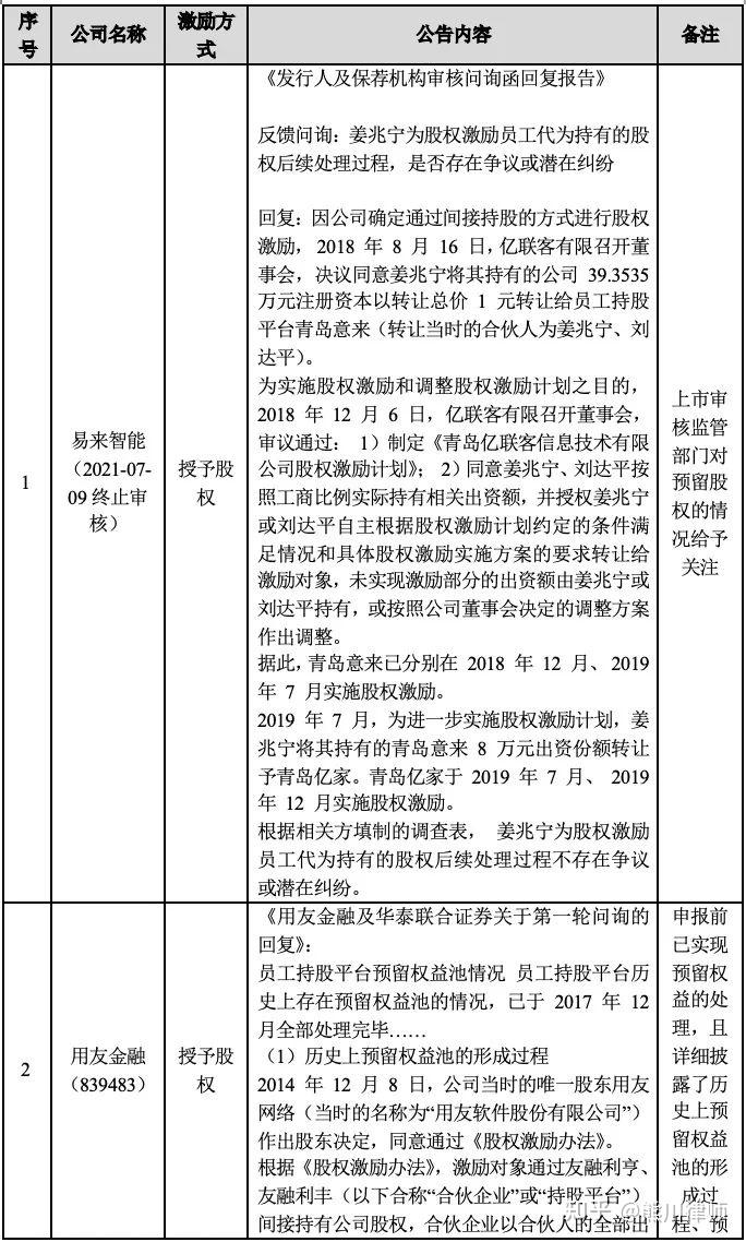 股权预留池设计(预留股权如何分配)阿克苏市