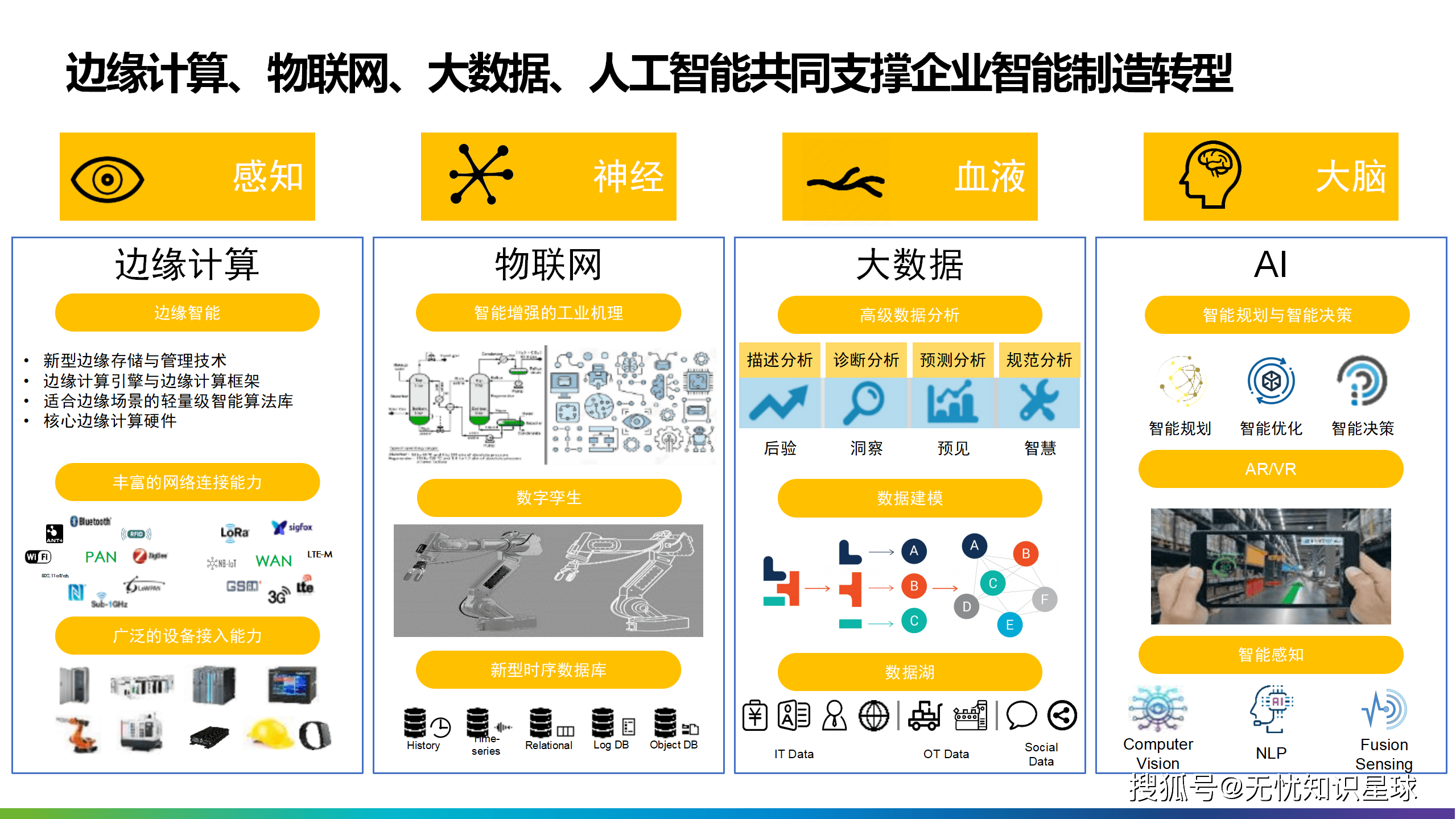 智能制造行业研究(智能制造的研究方向)阿克苏市