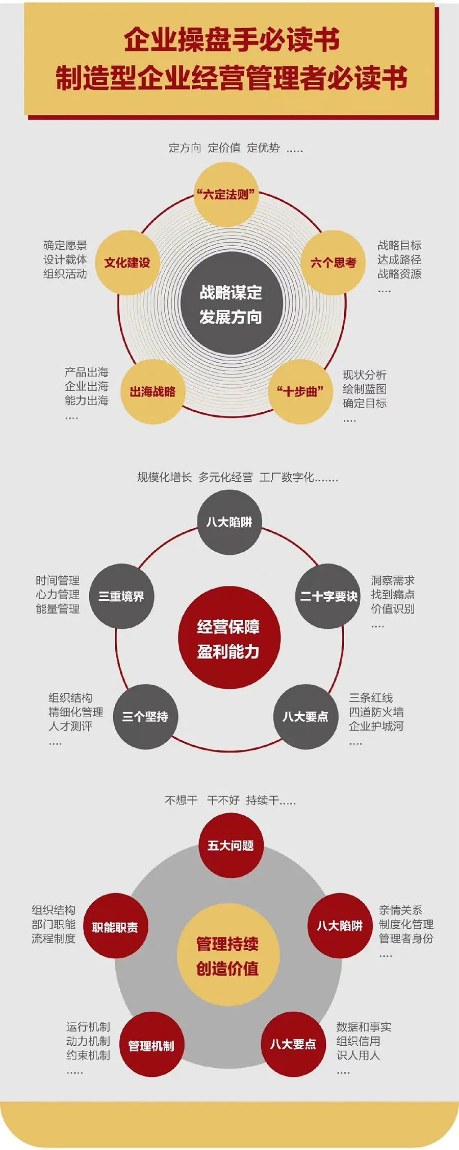 企业战略诊断(企业战略管理咨询与诊断的内容主要包括)阿克苏市