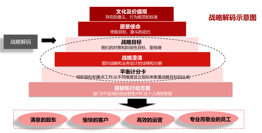 企业战略落地咨询(企业战略落地方法措施)阿克苏市