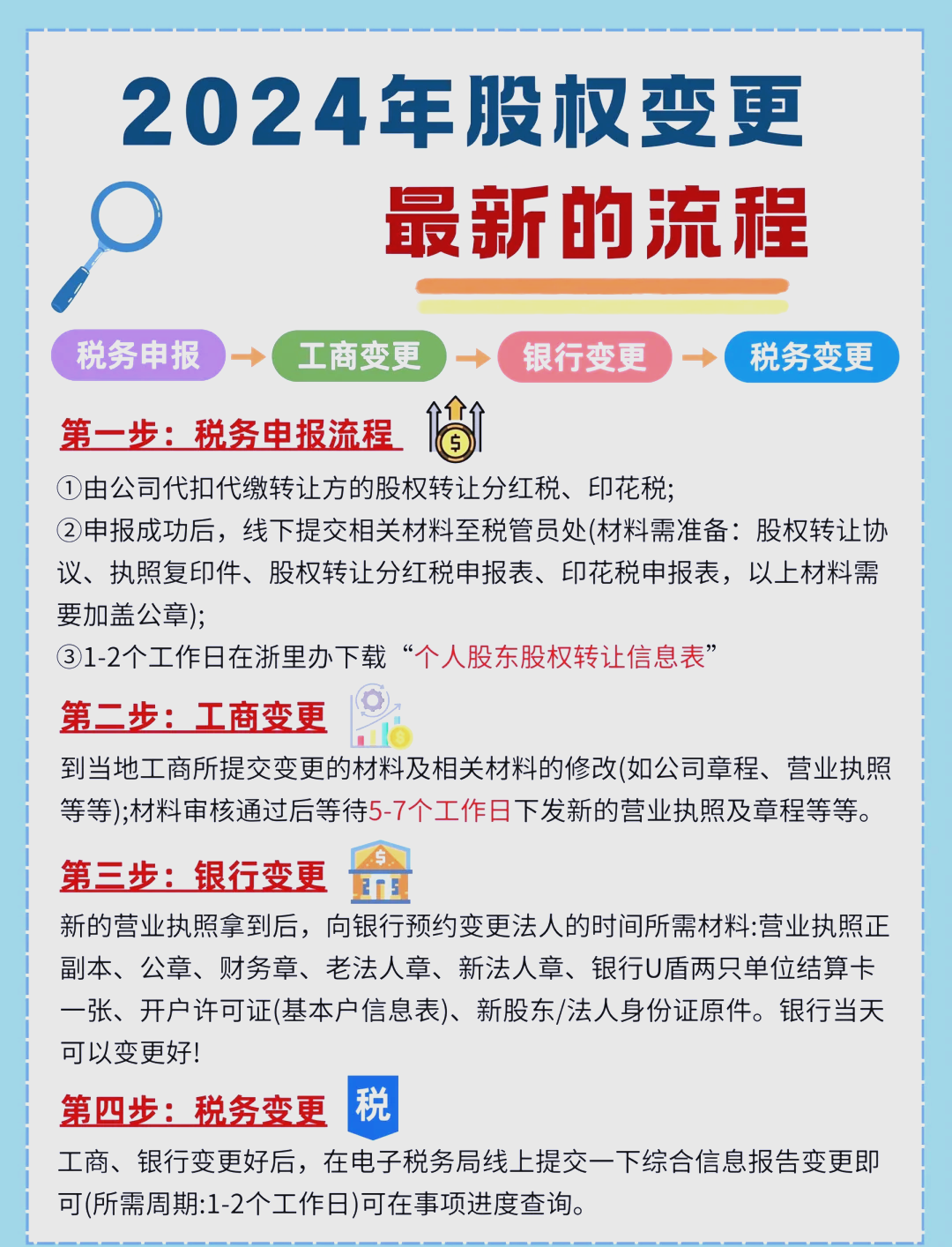 股东继承股权处理(股东继承人继承股东资格)阿克苏市