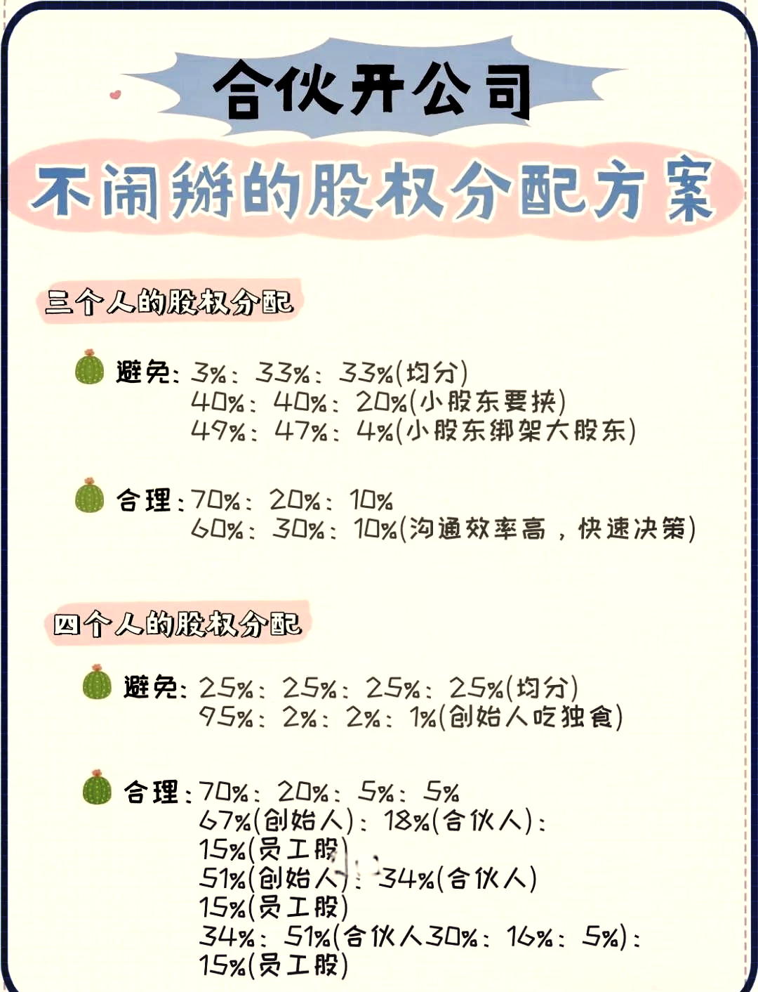 早期员工股权分配(初期股权分配应该怎么分配)阿克苏市