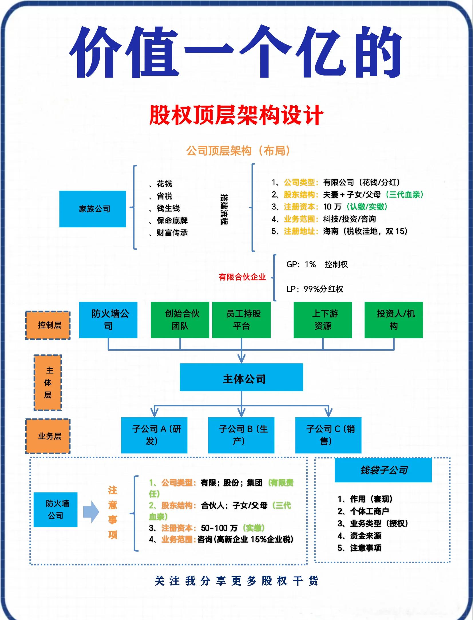 股权公平分配方案(股权公平分配方案怎么写)阿克苏市