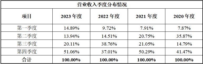 IPO全流程信息披露(完整的ipo流程图包括)阿克苏市